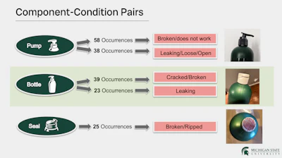 Component-level analysis reveals pumps, bottles, and seals as the primary drivers of packaging failure.