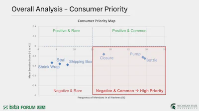 Combining frequency and emotional impact highlights high-priority redesign targets.