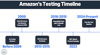 Ista Amazon Amazon’s ISTA Approach Signals What It Expects from Brands | Packaging ...