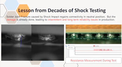 Shock damage can be invisible at first—fractured connections may temporarily recover, only to fail later in operation.