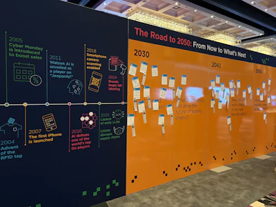 At the GS1 Connect event, GS1 US Innovation Team staff hosted the ‘Road to 2050 Wall,’ a full wall devoted to predicting future trends.