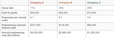 Sales Focus Chart