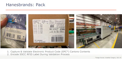 An RFID tunnel captures and validates each carton's EPC contents and encodes the SSCC++ label in a single pass, so nothing slows the line. Note the 2D barcode already on the Hanes sock package, and the DSDC pick-and-pack label routed to a specific Walmart store.