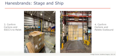 Cartons are confirmed to their pallet, then confirmed again outbound, with each event posted to the EPCIS repository before the truck leaves the Hanesbrands DC.