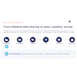 The tag is read at every node and reports back to one shared EPCIS repository, replacing a tangle of bilateral data-sharing deals with open, real-time visibility from manufacturer to store shelf.