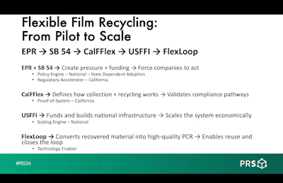 CalFFlex, USFFI, and FlexLoop are working to build the collection, processing, and material-quality systems needed to move flexible film recycling toward scale.