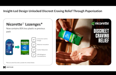 Kenvue redesigned Nicorette’s package as a more discreet, paper-based pocket pack, while also cutting plastic use by 85%.