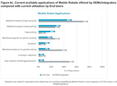Robots Pmmi 2 Web