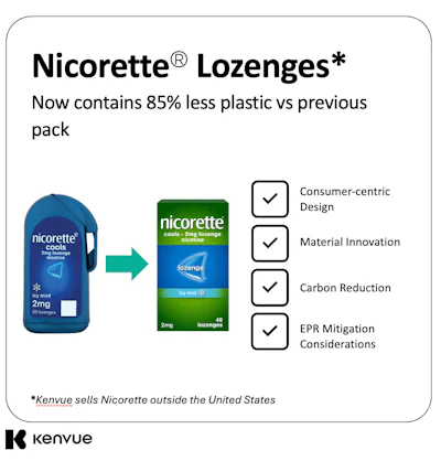 Nicorette replaced its previous plastic secondary pack with a recyclable paper carton, reducing plastic use by 85% while also addressing material use, carbon reduction, and potential EPR considerations.