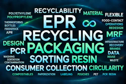 EPR recycling infographic showing packaging, materials, and circular economy concepts with related terminology