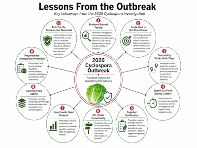 Infographic showing 10 key lessons from the 2026 Cyclospora outbreak investigation, including preparedness, traceability, and food safety controls.