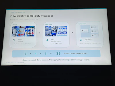 Three flavors, four pack configurations and three distribution points add up to 36 inventory positions in Nwaneshiudu's hypothetical.