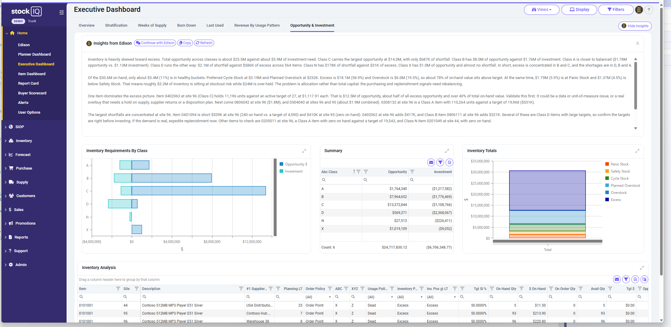 Executive dashboard displaying inventory analytics with bar charts, data tables, and summary metrics for business performance tracking