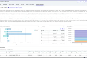 Executive dashboard displaying inventory analytics with bar charts, data tables, and summary metrics for business performance tracking