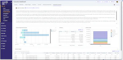 Executive dashboard displaying inventory analytics with bar charts, data tables, and summary metrics for business performance tracking