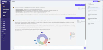 Stock analysis dashboard displaying multi-colored donut chart with data insights and financial information