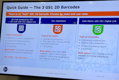 Quick guide comparing three GS1 2D barcode types: QR Code with Digital Link, GS1 DataMatrix, and Data Matrix with GS1 Digital Link, showing their strengths and use cases.
