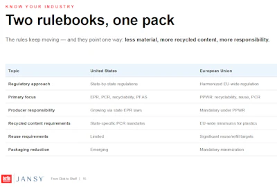 Comparison table of packaging regulations between United States and European Union with Jansy logo