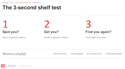 Peters' three-second shelf test: the questions a shopper answers in about three seconds, and the traits shared by the packs that pass.