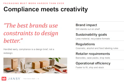 The five demands a retail pack has to balance at once, from brand impact to operational efficiency. Handled early, Peters argues, compliance is a design brief rather than a redesign.