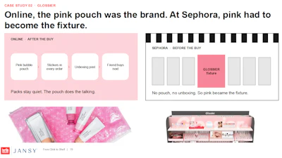 Online, Glossier's pink bubble-wrap pouch and stickers drove an unboxing loop that brought the next consumer in. At Sephora, with no pouch and no unboxing, the pink had to move onto the shelf itself and become the fixture.